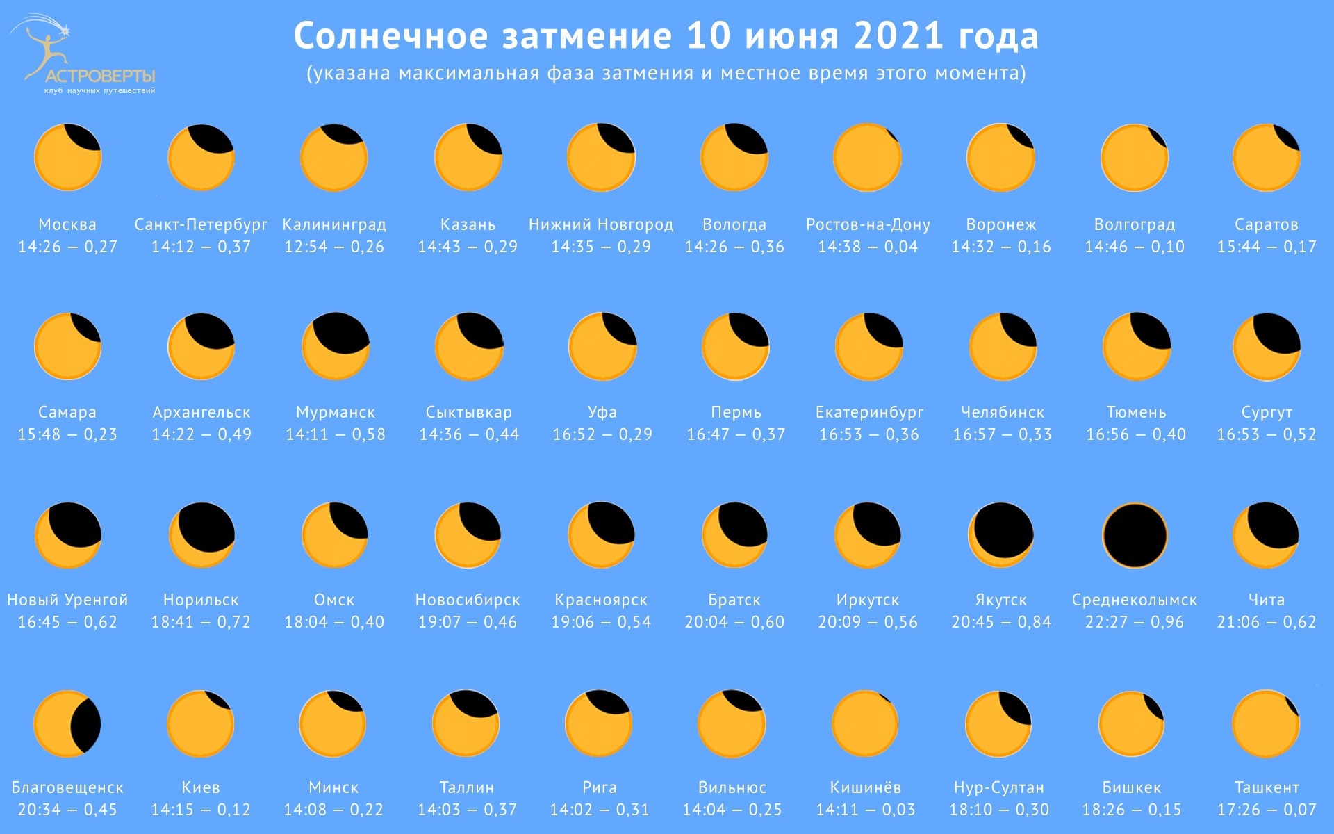 Сколько будет длиться солнечное затмение. Солнечное затмение 10 июня 2021. Кольцевое затмение солнца 2021. Кольцеобразное солнечное затмение. Солнечное затмение завтра.