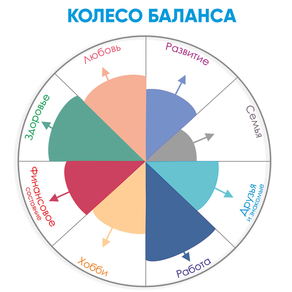 Как потратить 10 миллиардов. Ставим цели на 2022 год